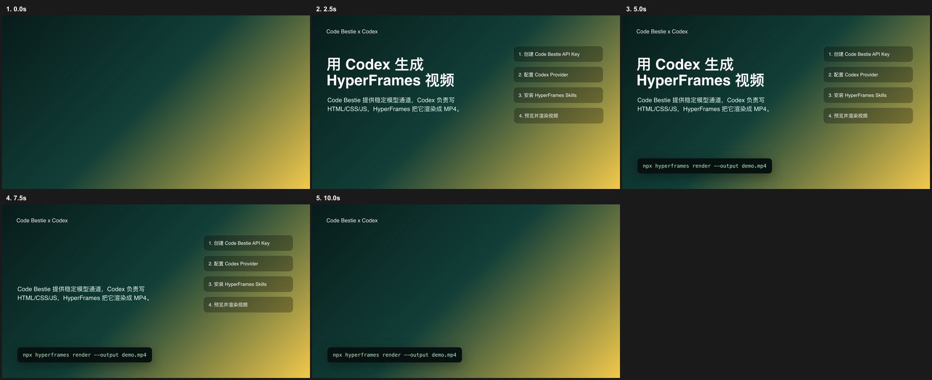 HyperFrames 关键帧总览