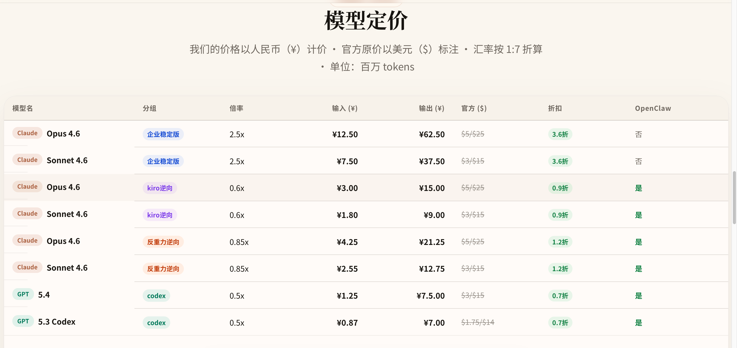 模型定价